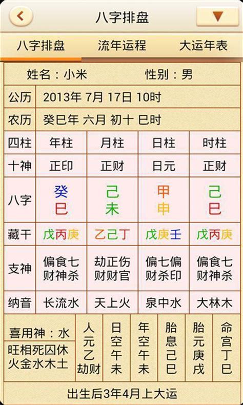 四柱八字|八字命盤排盤